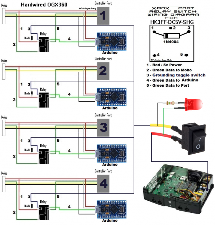 Xbox 360 Schematics Diagram